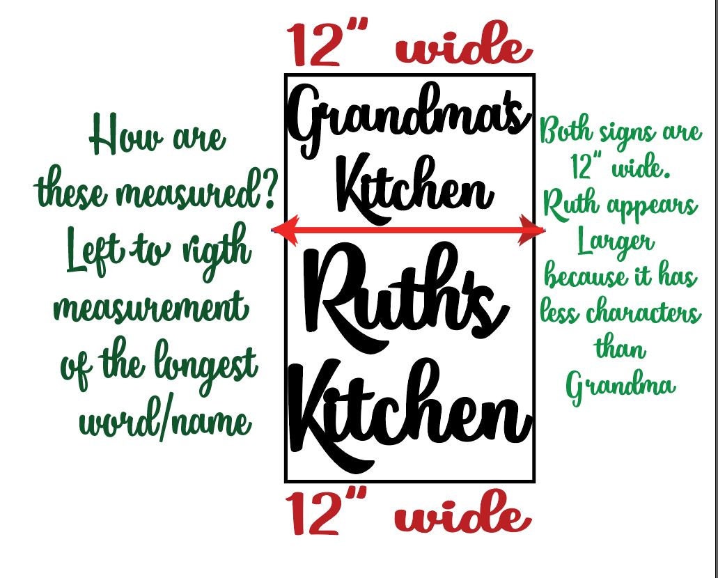 Personalized deals kitchen signs